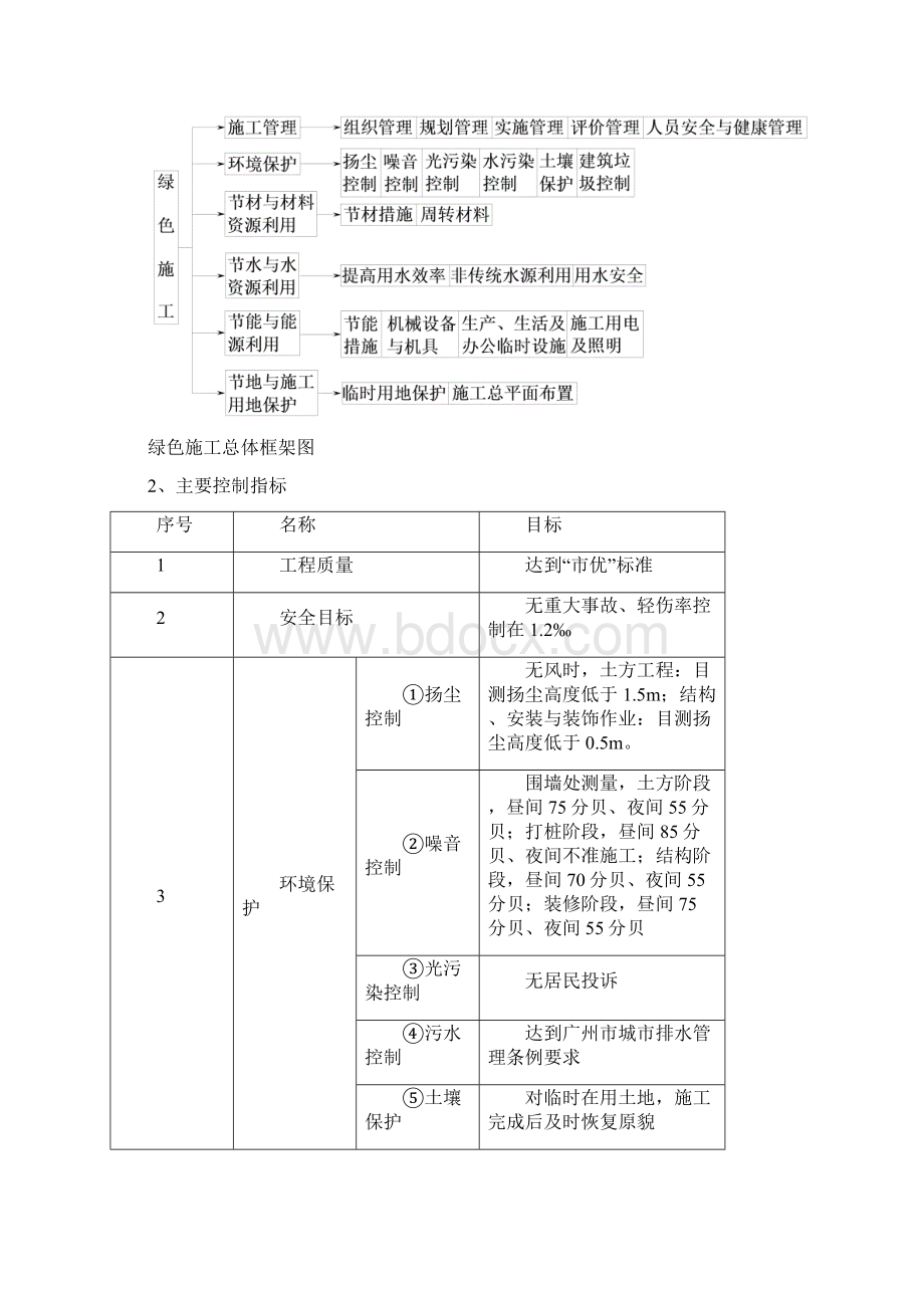 绿色施工专项方案新.docx_第3页