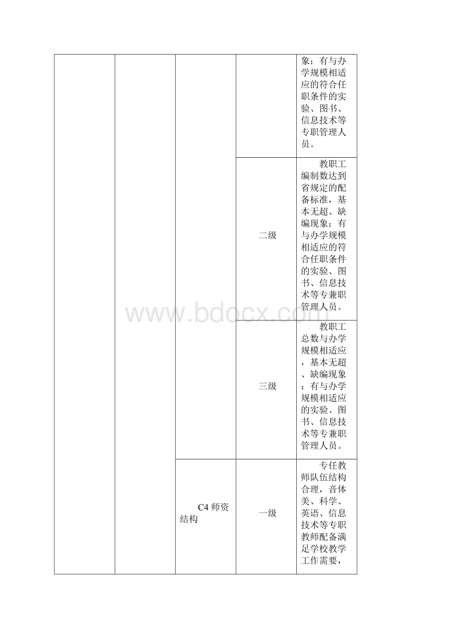 温州市义务教育学校办学水平评估操作标准试行.docx_第3页