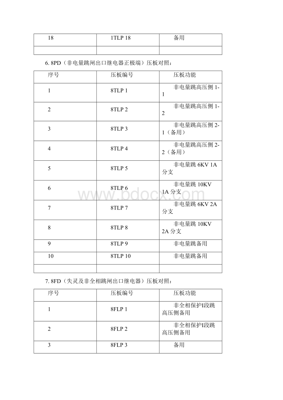 启备变微机保护要点Word格式.docx_第3页