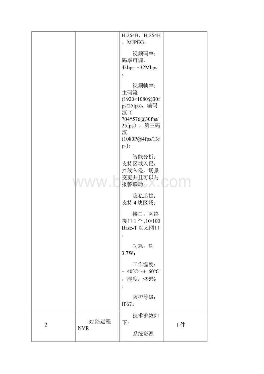 《采购项目一览表》和技术参数要求.docx_第3页