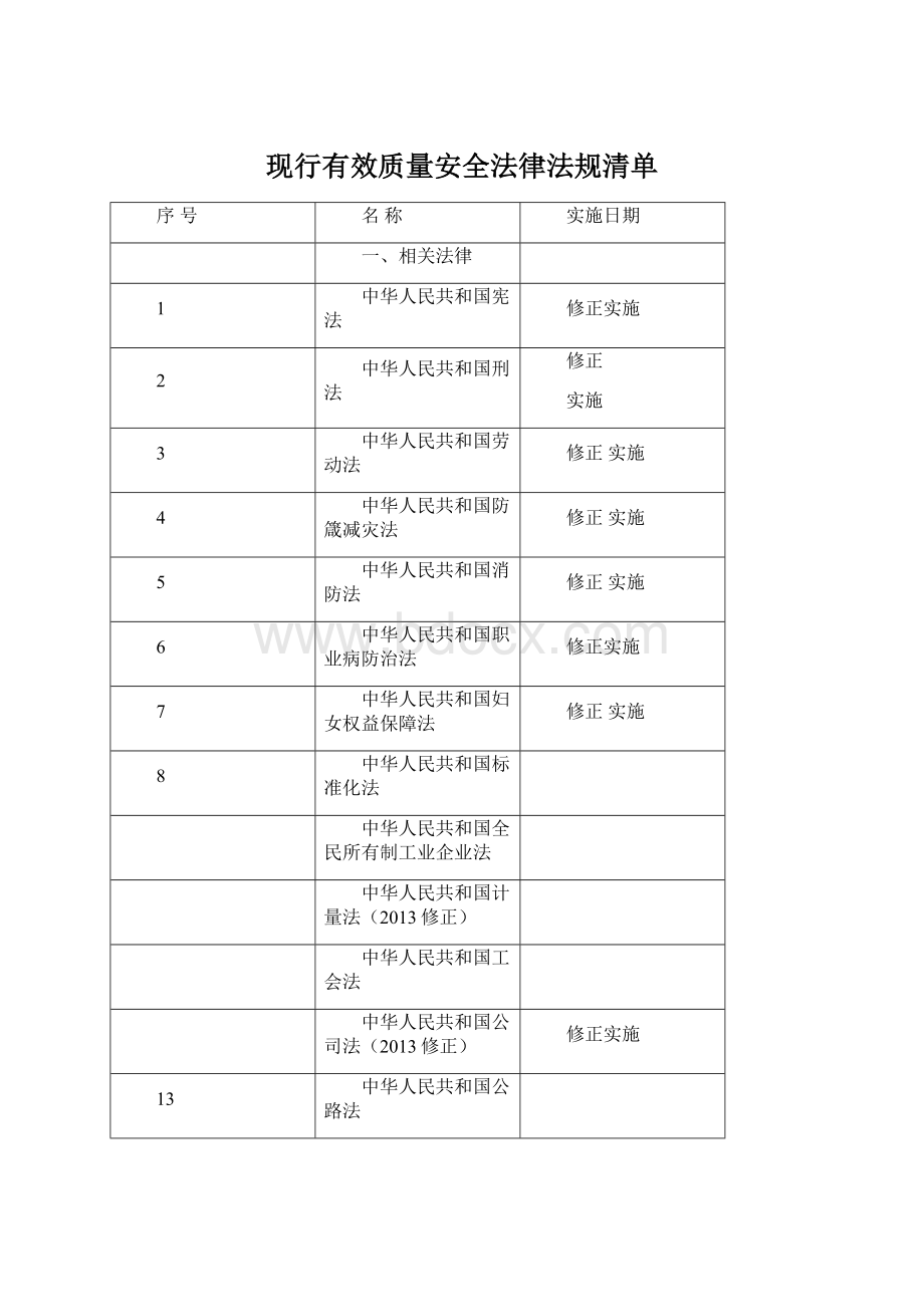 现行有效质量安全法律法规清单.docx