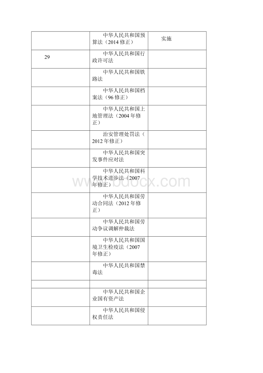 现行有效质量安全法律法规清单.docx_第3页