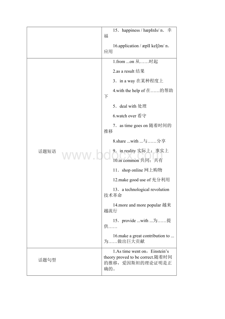 版高考英语大一轮复习 第1部分 模块考点复习 Unit 4 Cyberspace教师用书 北师大版必修2.docx_第2页