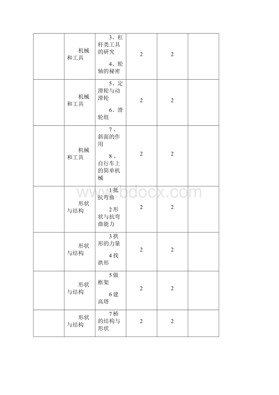 精品六年级上科学备课教案Word文档格式.docx_第2页