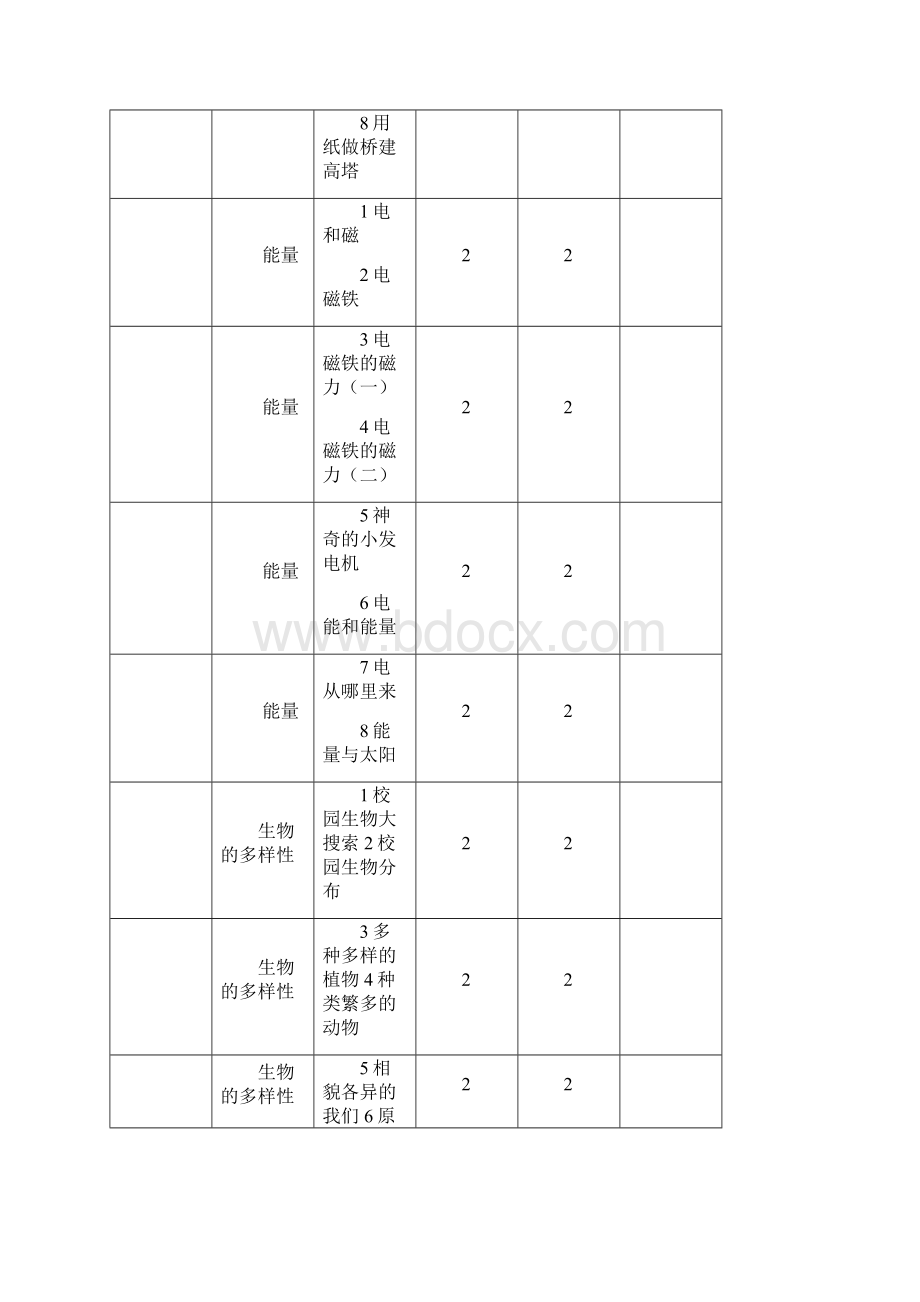 精品六年级上科学备课教案Word文档格式.docx_第3页