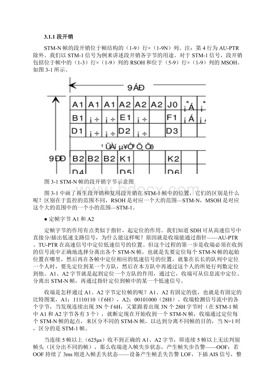 SDH原理之第3章 开销和指针.docx_第2页