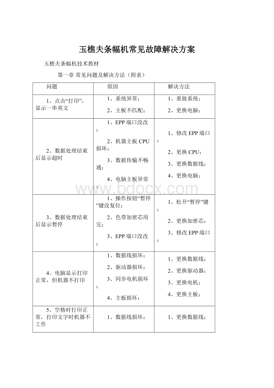 玉樵夫条幅机常见故障解决方案Word文件下载.docx_第1页