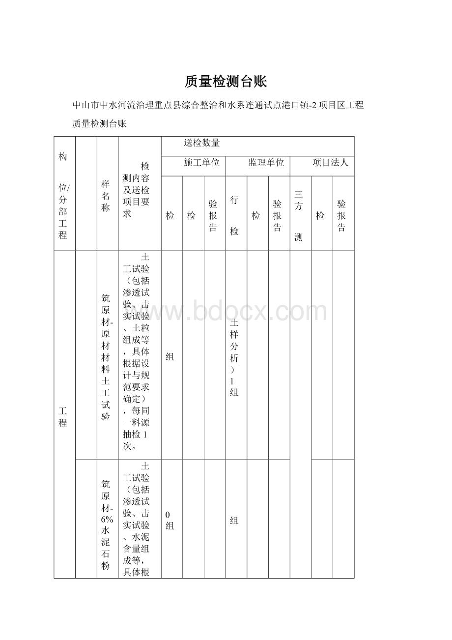 质量检测台账Word文档下载推荐.docx