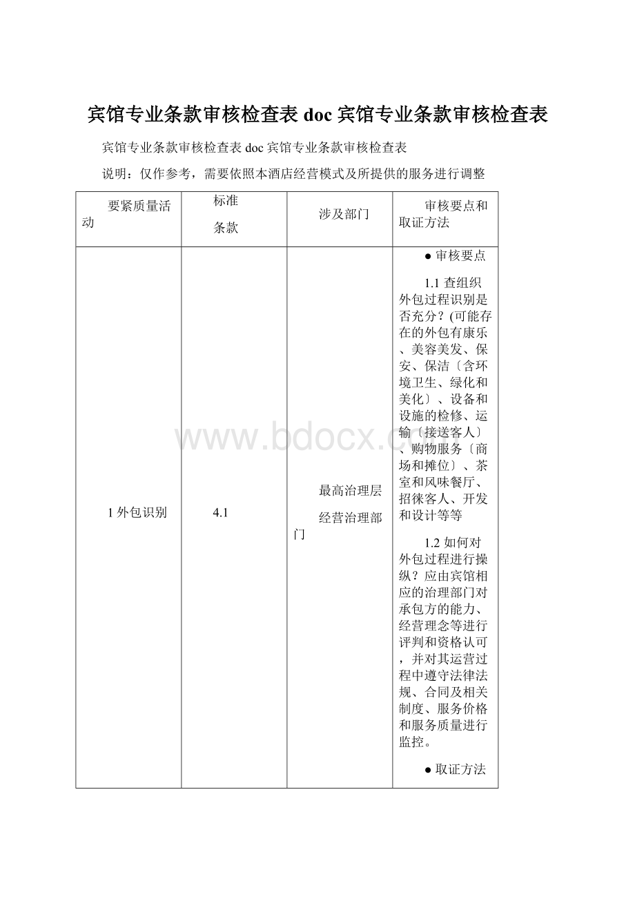 宾馆专业条款审核检查表doc宾馆专业条款审核检查表.docx_第1页