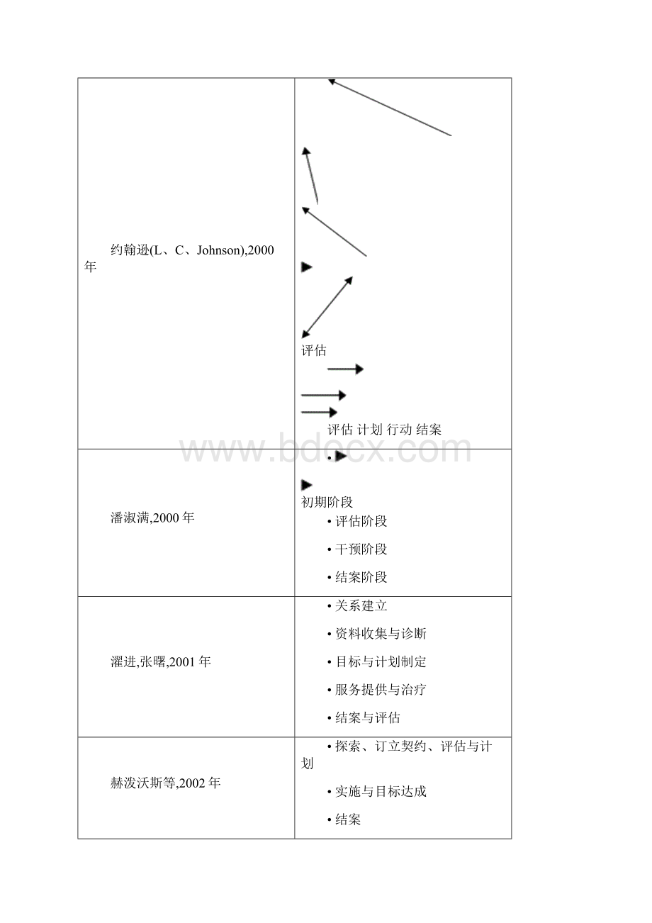 个案社会工作的过程.docx_第2页