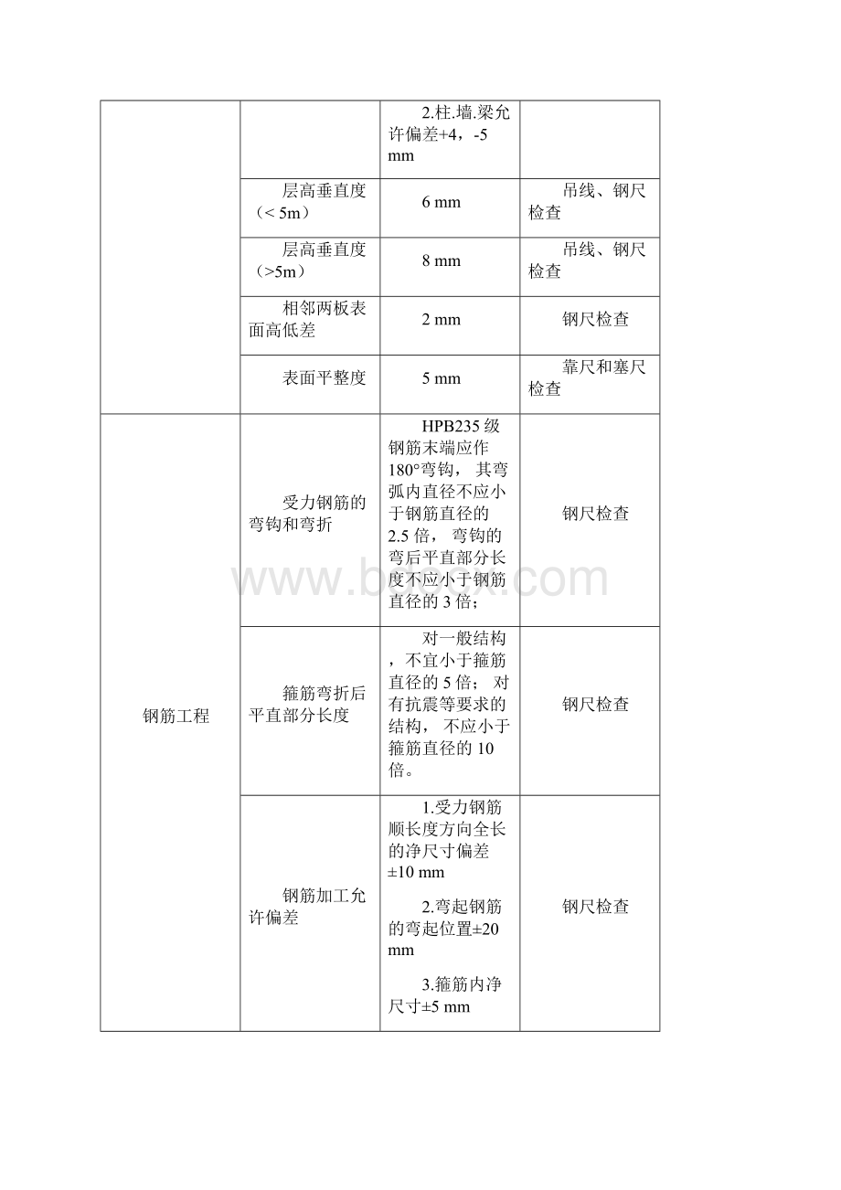 建筑工程质量检查标准手册.docx_第3页