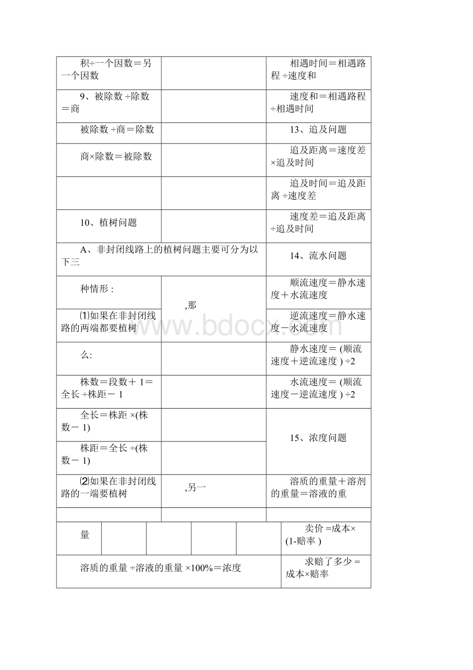 小学数学求标准表格面积及体积重点学习的知识点重点学习的汇总doc.docx_第3页