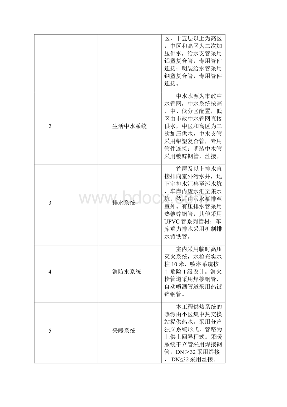 最新版建筑工程住宅工程建筑节能施工方案.docx_第3页