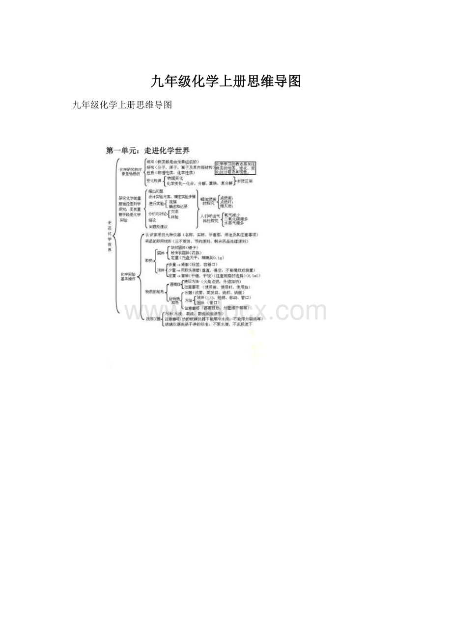 九年级化学上册思维导图.docx_第1页