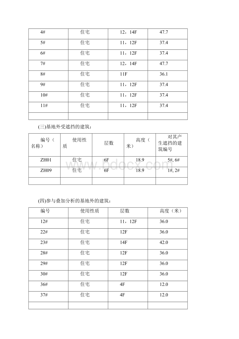 日照分析报告天正日照.docx_第2页