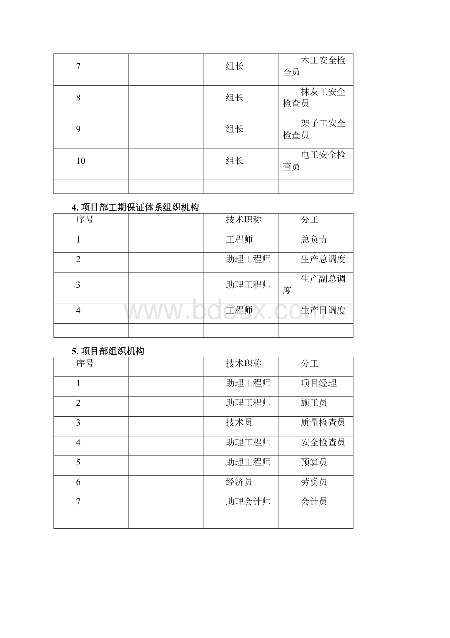 房地产工程项目工程施工组织设计方案Word文档格式.docx_第3页