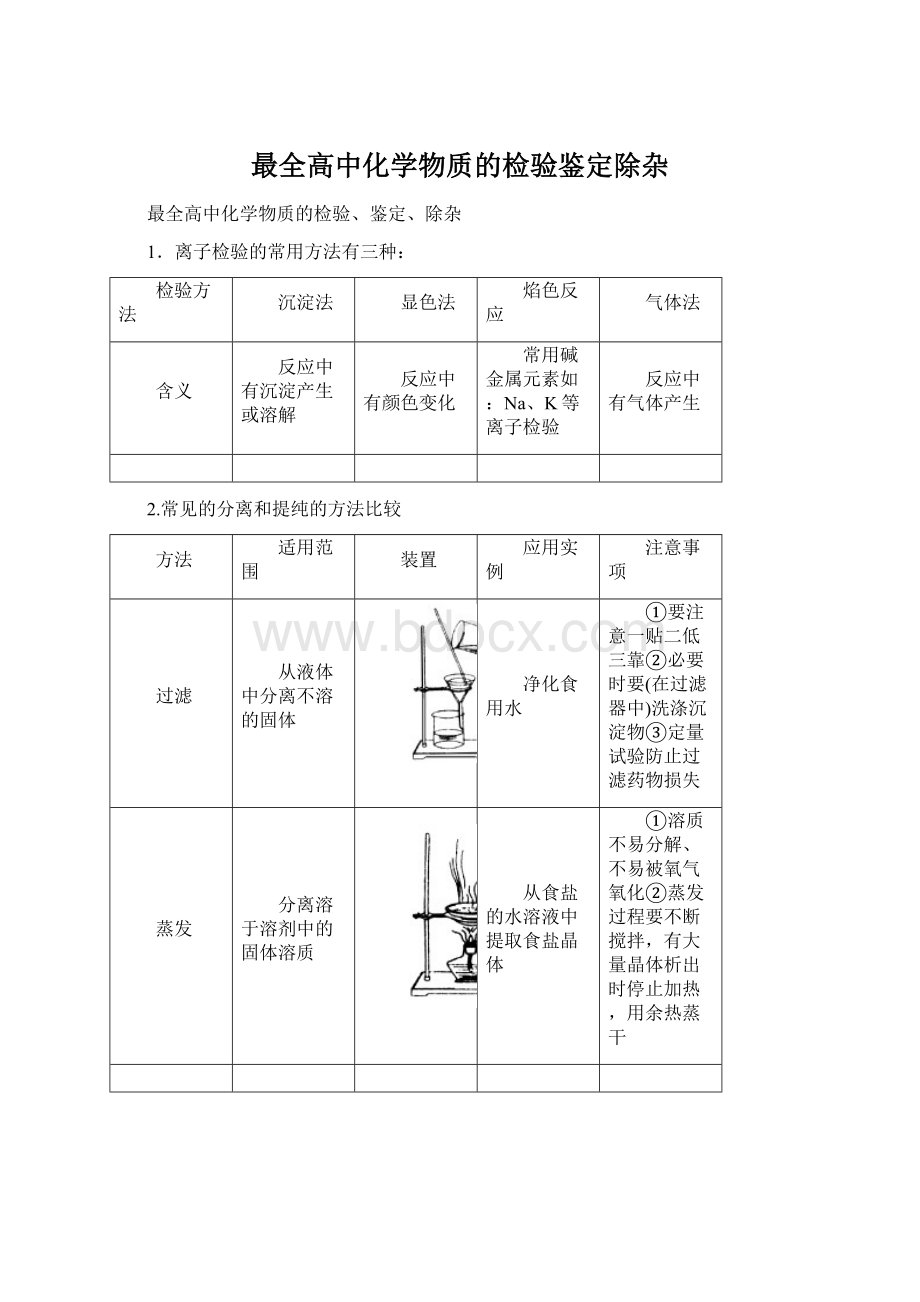 最全高中化学物质的检验鉴定除杂.docx_第1页