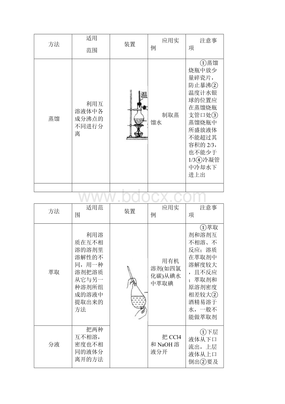 最全高中化学物质的检验鉴定除杂Word文档格式.docx_第2页