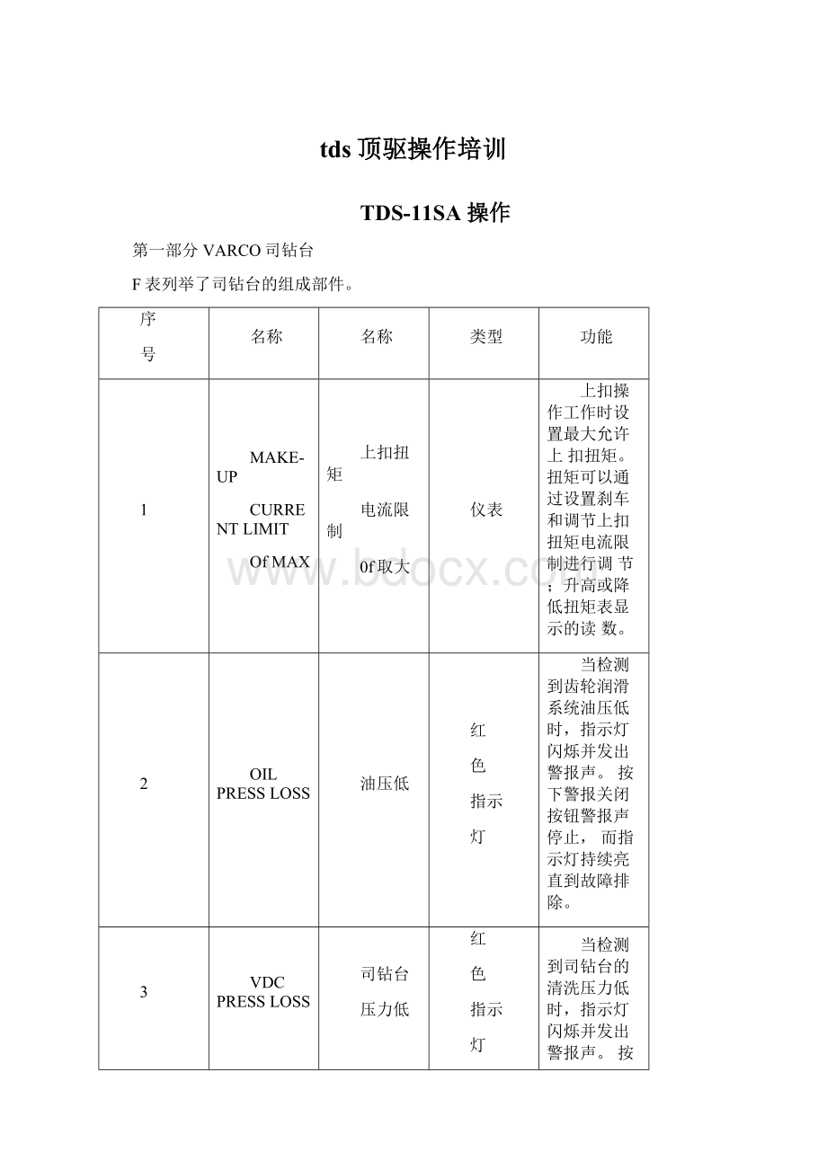 tds顶驱操作培训.docx_第1页