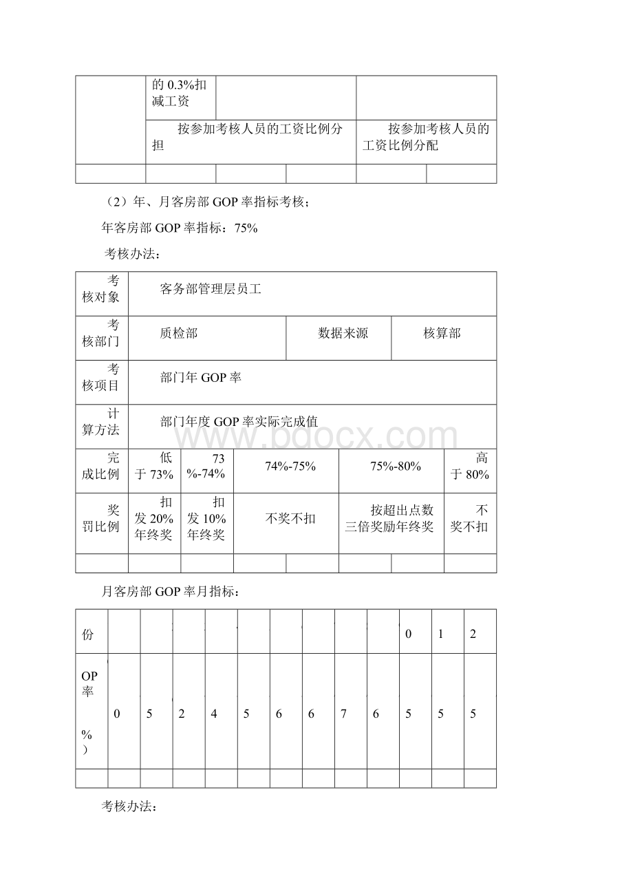 酒店绩效考核办法修订版127.docx_第3页