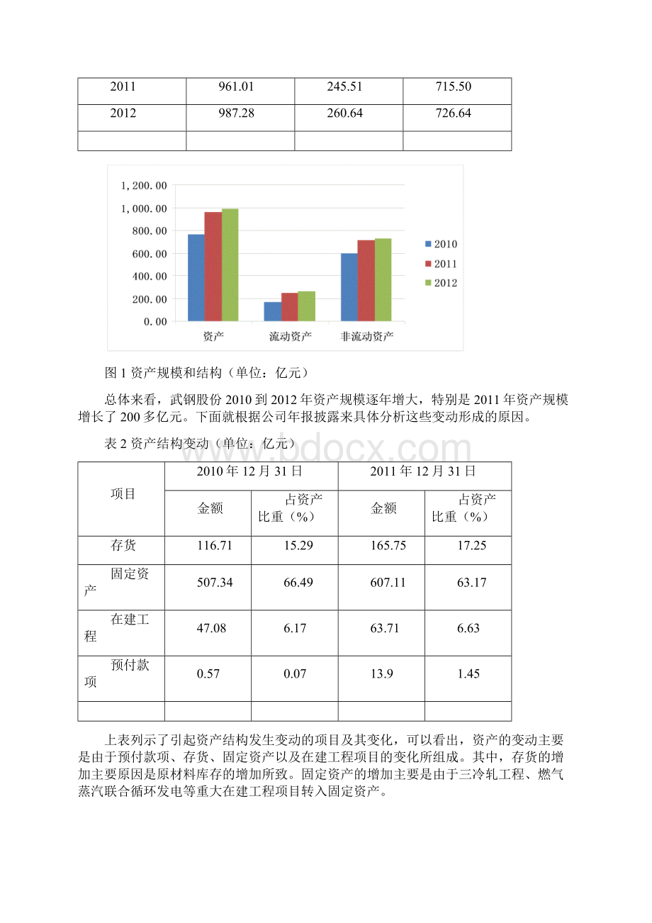 武钢股份财务报表分析.docx_第3页