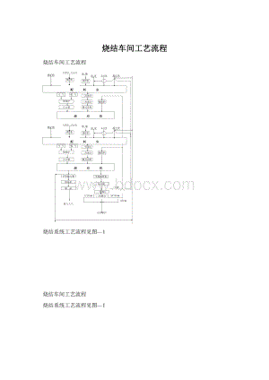 烧结车间工艺流程.docx