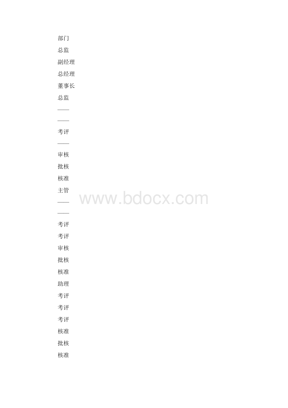 员工转正定级考核制度Word文档下载推荐.docx_第2页