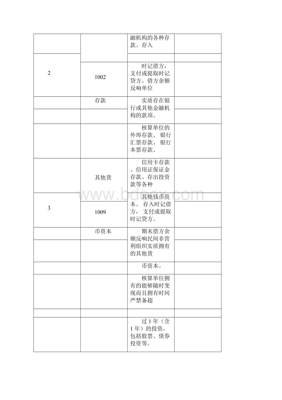 民间非营利组织会计的会计核算方法.docx_第2页