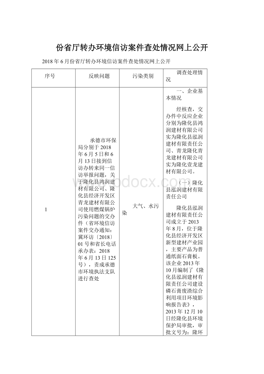 份省厅转办环境信访案件查处情况网上公开Word下载.docx