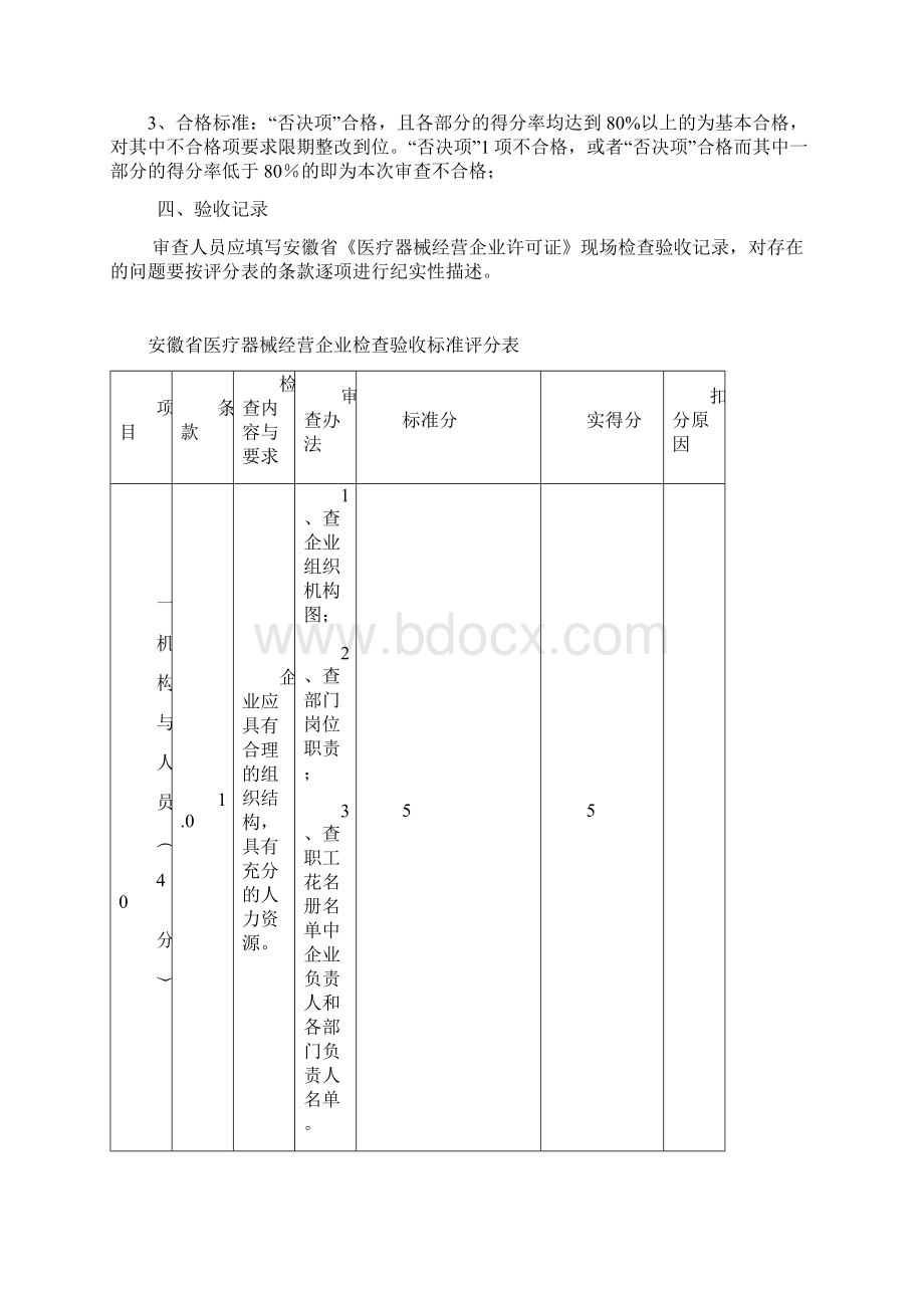 安徽省医疗器械经营企业检查验收标准评分表.docx_第2页