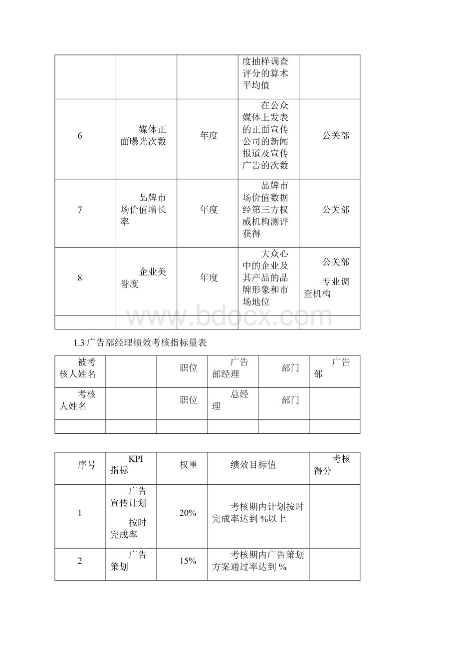 创意广告人员绩效考核KPI.docx_第3页