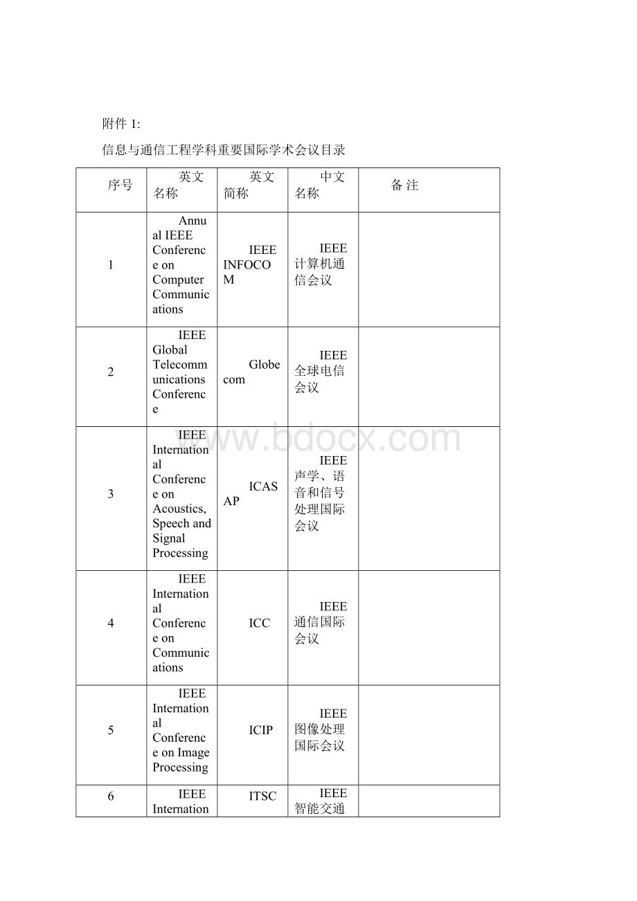 北京邮电大学关于研究生在读期间公开发表学术论文要求的规定.docx_第3页