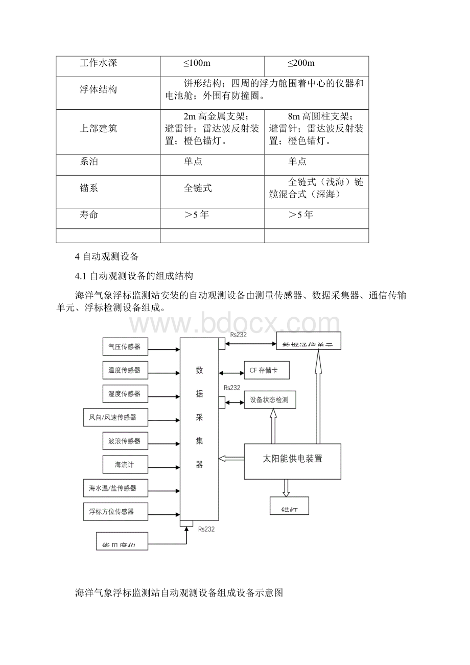 附录1海洋气象浮标观测站功能需求书.docx_第3页