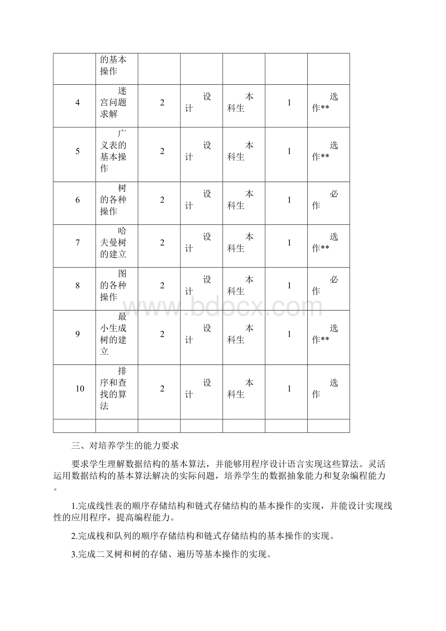 《数据结构》课程实验教学大纲.docx_第2页