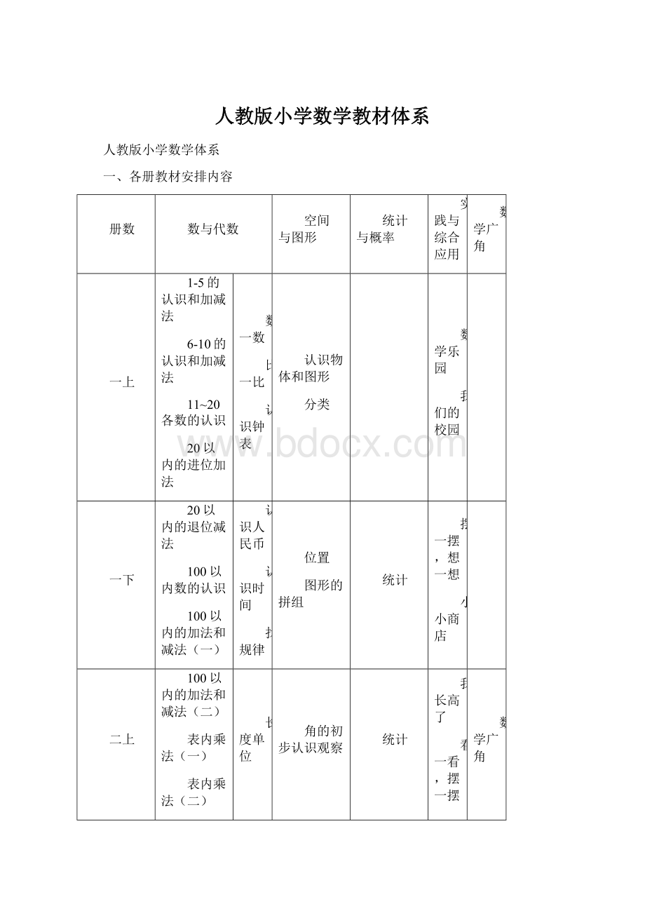 人教版小学数学教材体系.docx_第1页