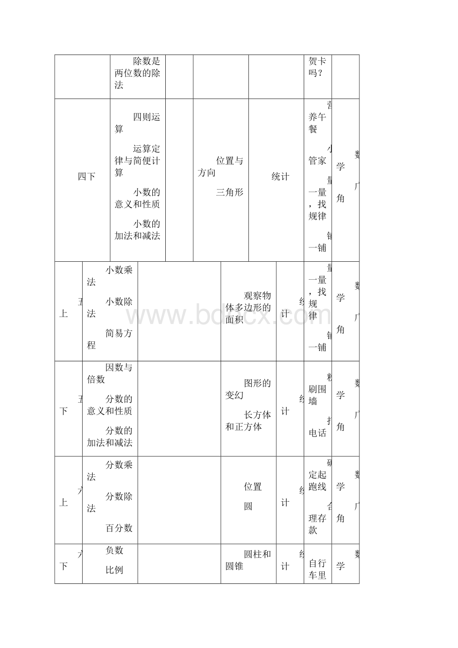 人教版小学数学教材体系.docx_第3页