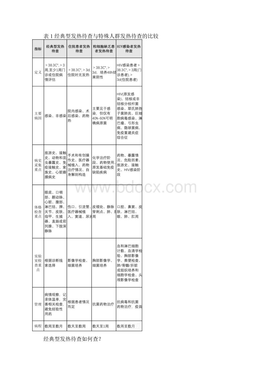 发热待查诊治专家共识.docx_第2页