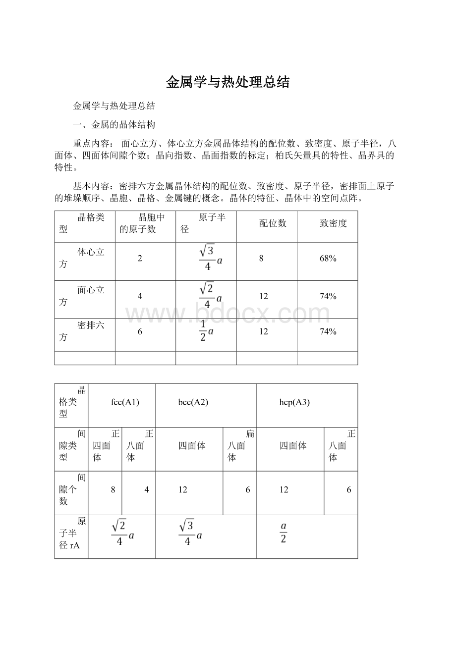 金属学与热处理总结.docx_第1页