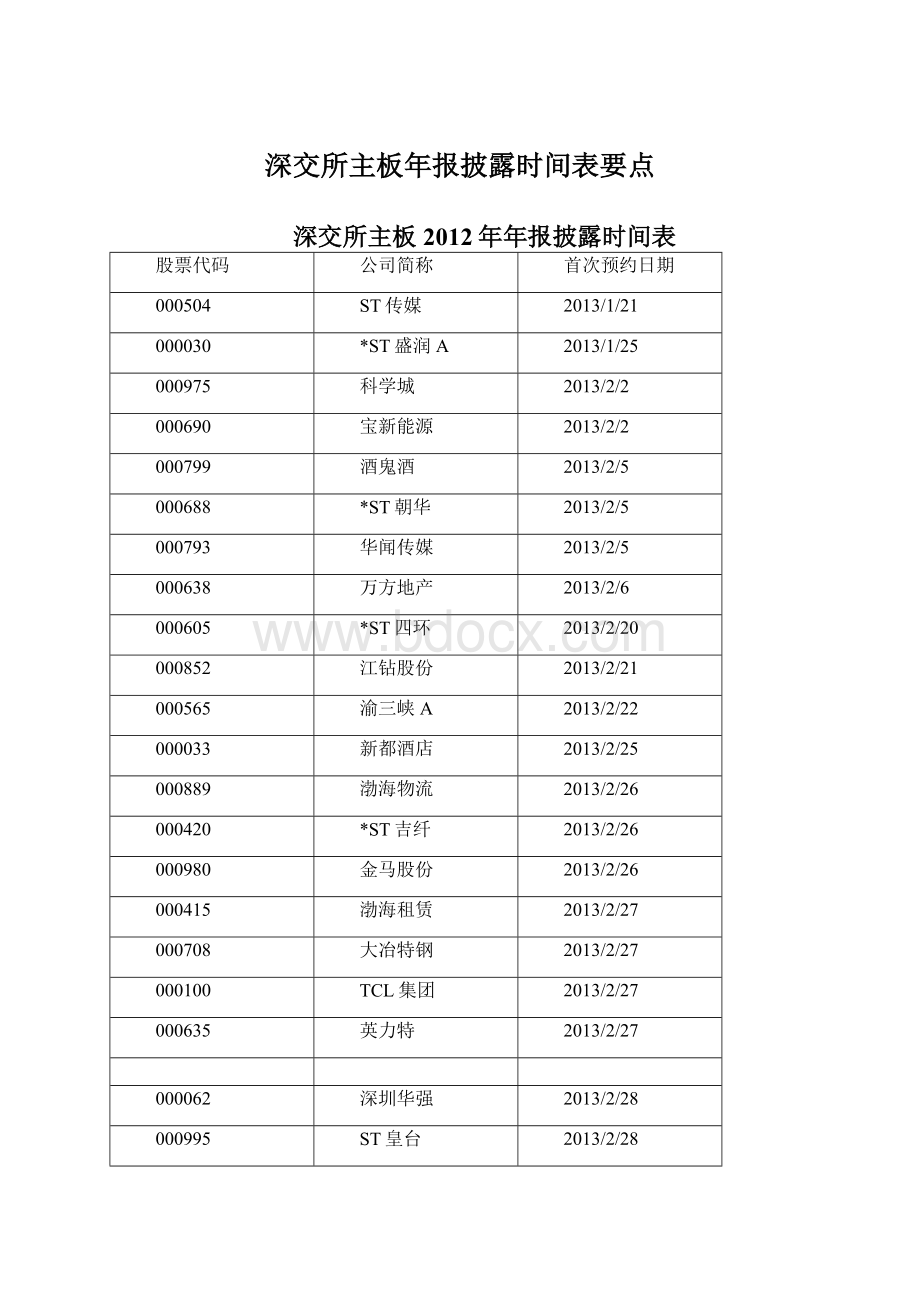 深交所主板年报披露时间表要点Word下载.docx