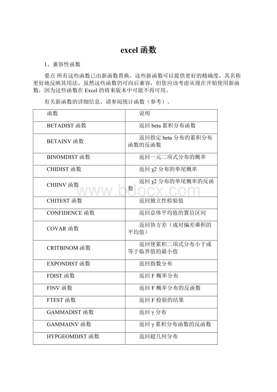 excel函数Word格式文档下载.docx_第1页