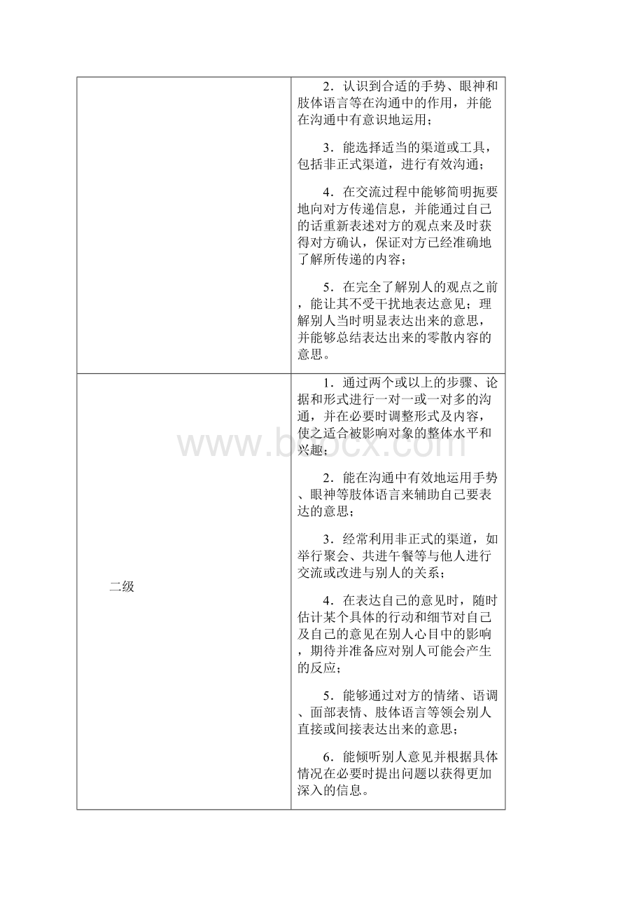 胜任能力辞典.docx_第3页