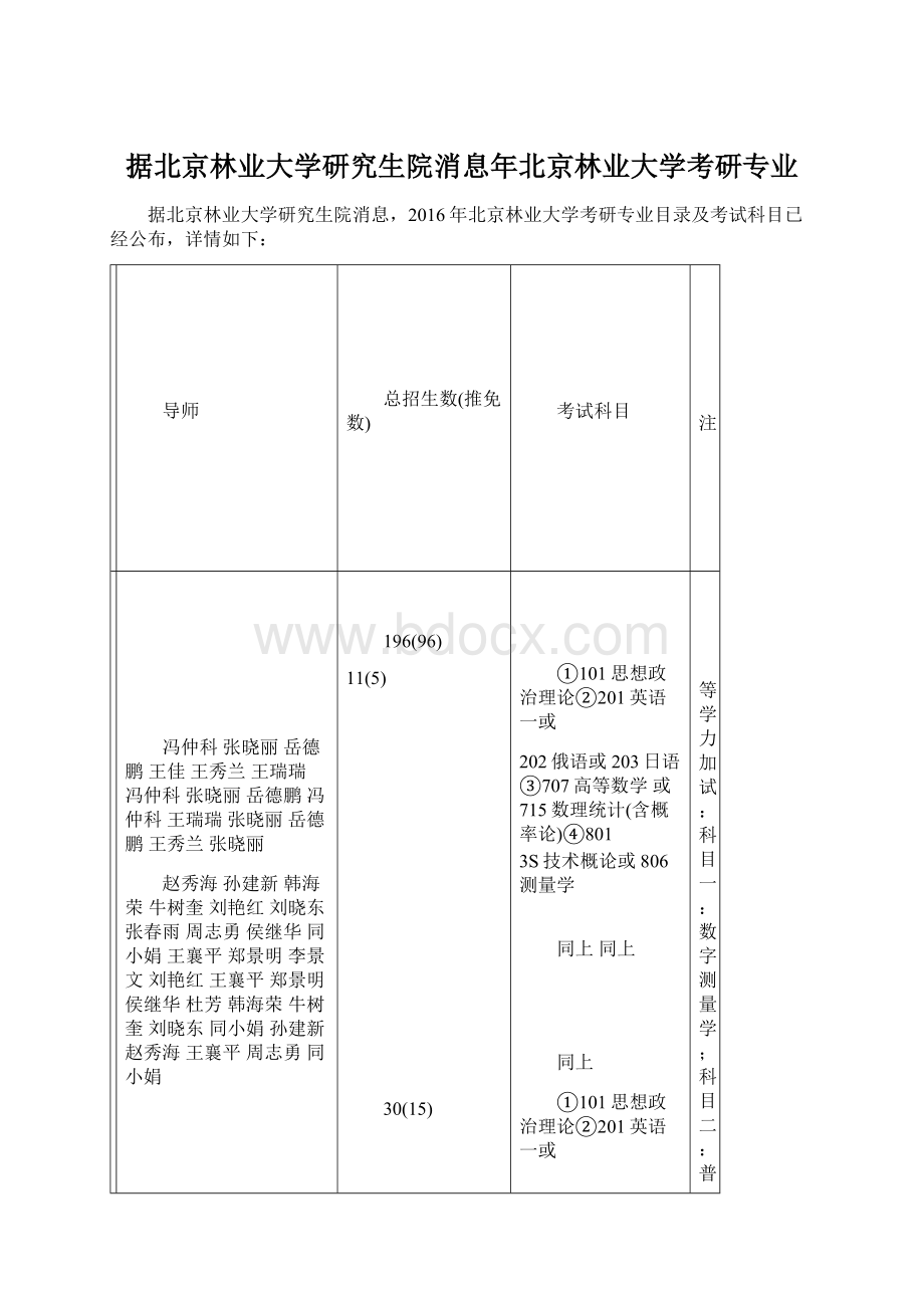 据北京林业大学研究生院消息年北京林业大学考研专业Word格式.docx