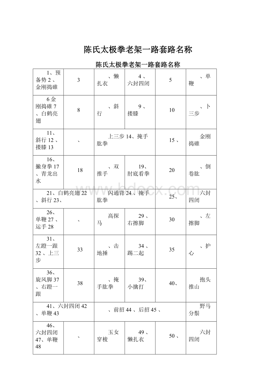 陈氏太极拳老架一路套路名称.docx