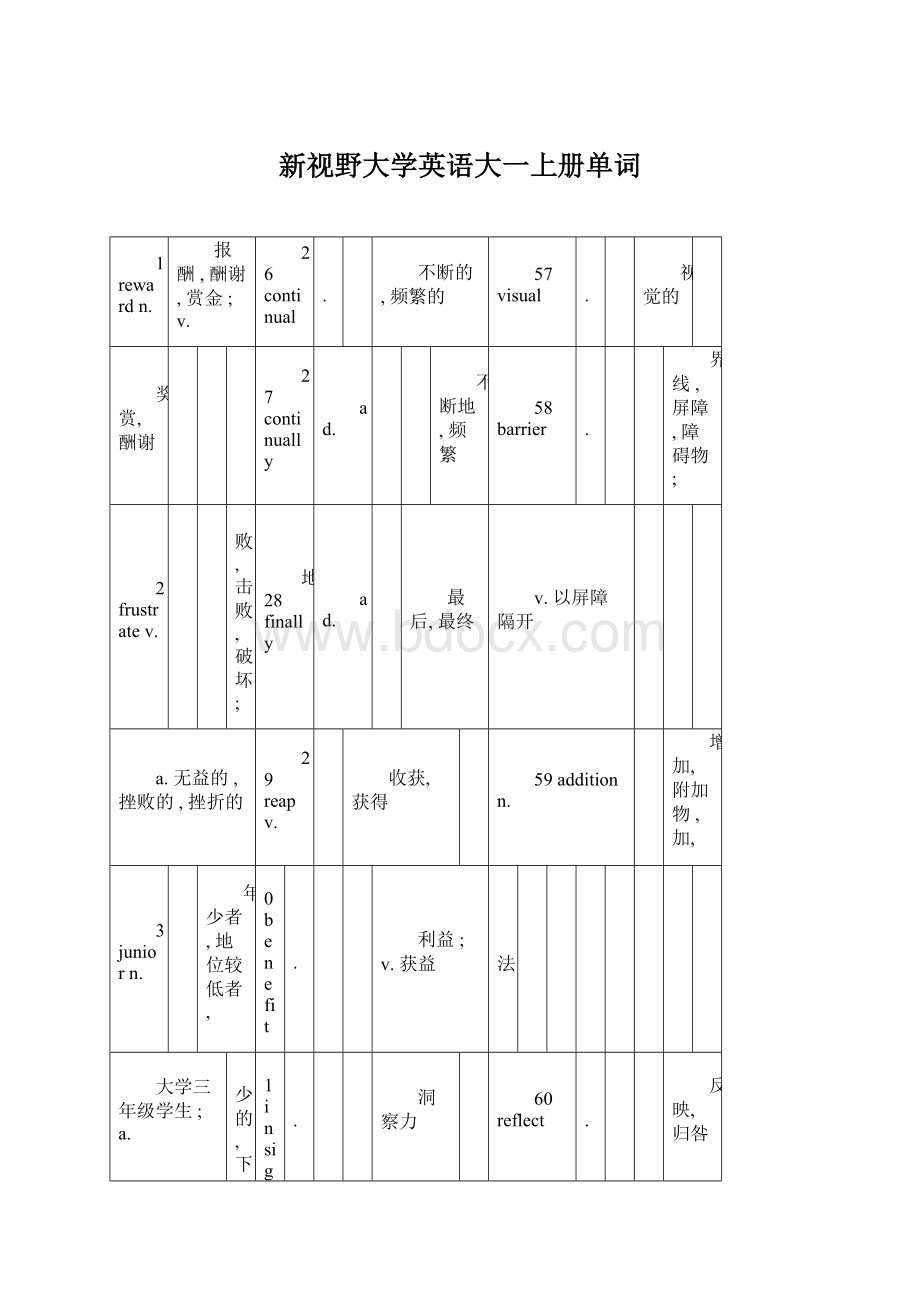 新视野大学英语大一上册单词.docx