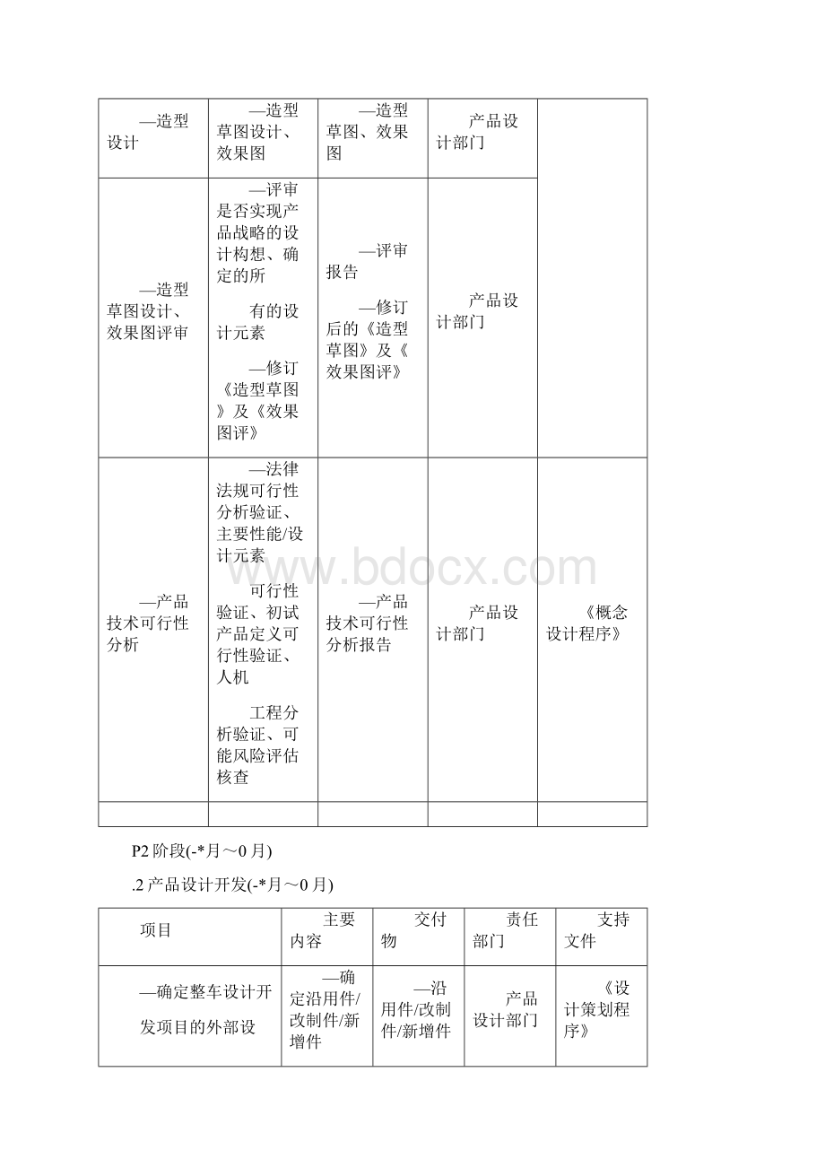 新车型开发项目节点P1P5说明Word文档格式.docx_第3页