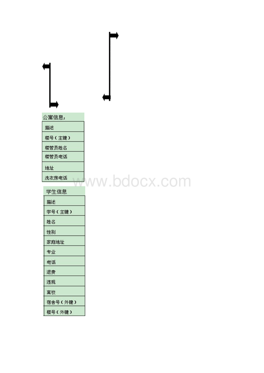 宿舍管理系统Word格式文档下载.docx_第2页