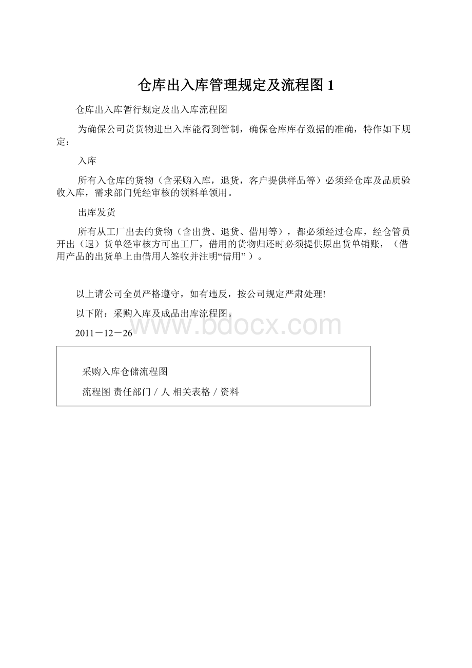 仓库出入库管理规定及流程图1.docx