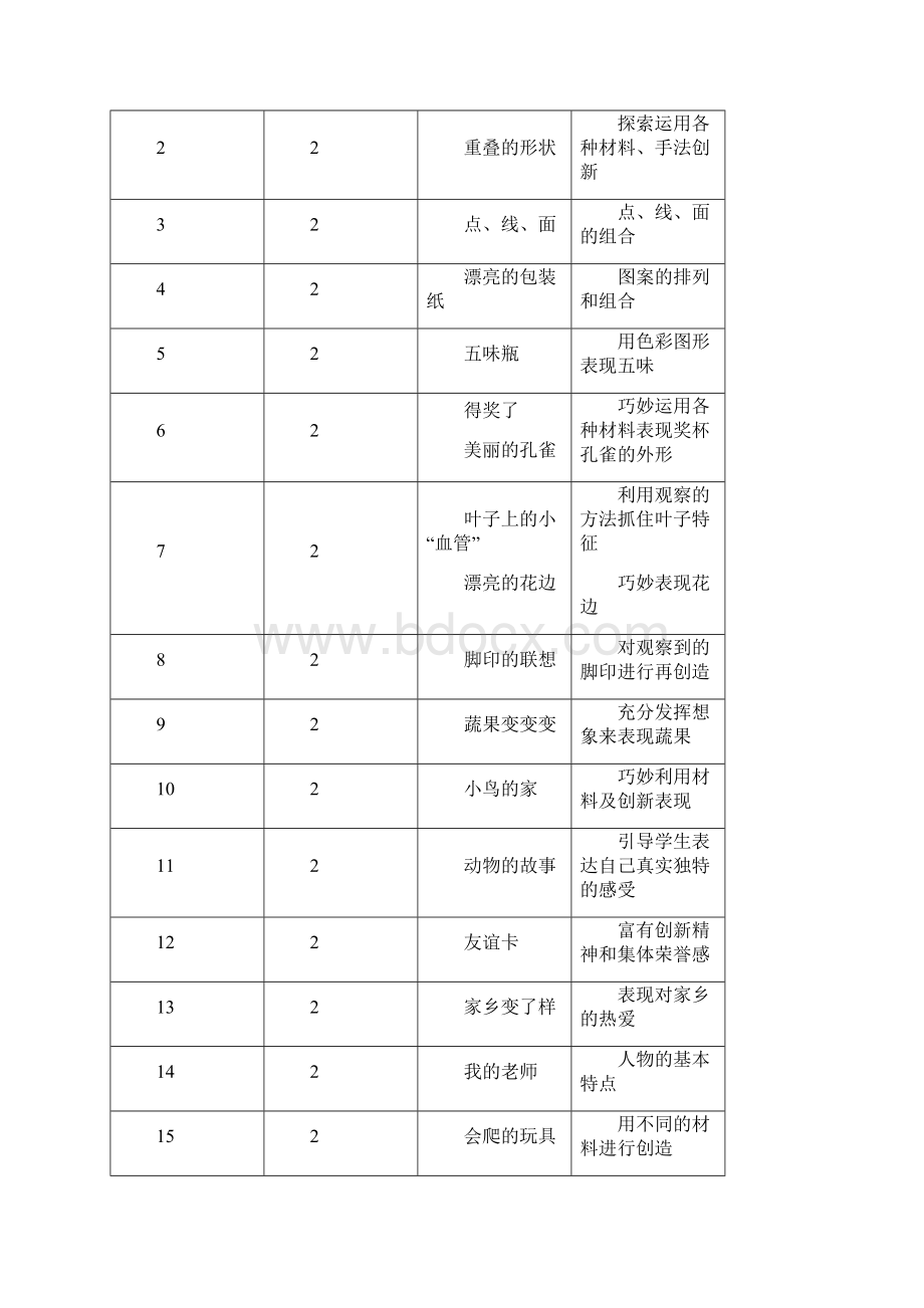 新人教版二年级美术下册教学计划和教案整理版.docx_第2页