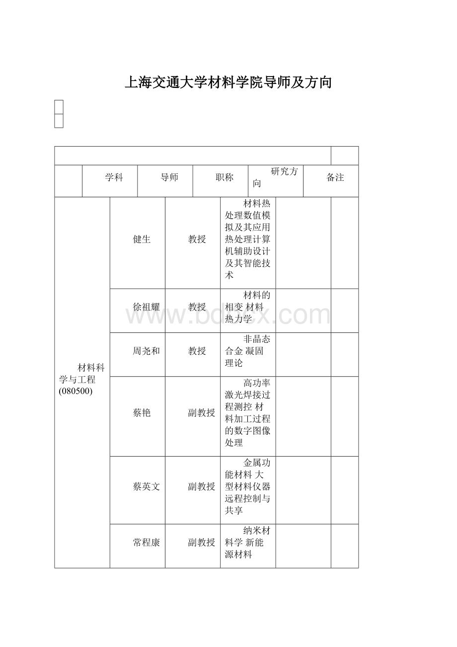 上海交通大学材料学院导师及方向.docx