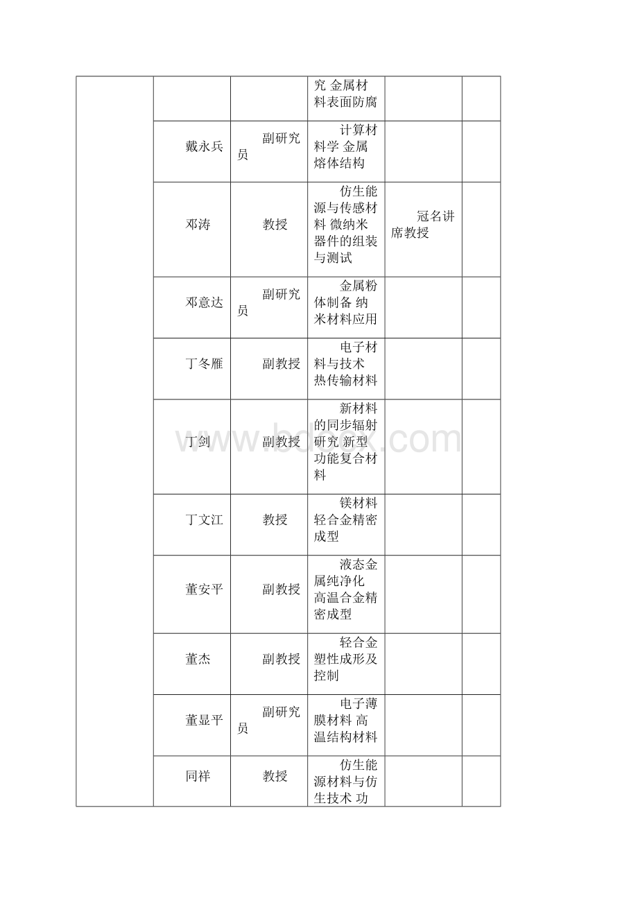 上海交通大学材料学院导师及方向Word文件下载.docx_第3页